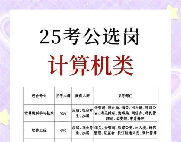 计算机专业的种类