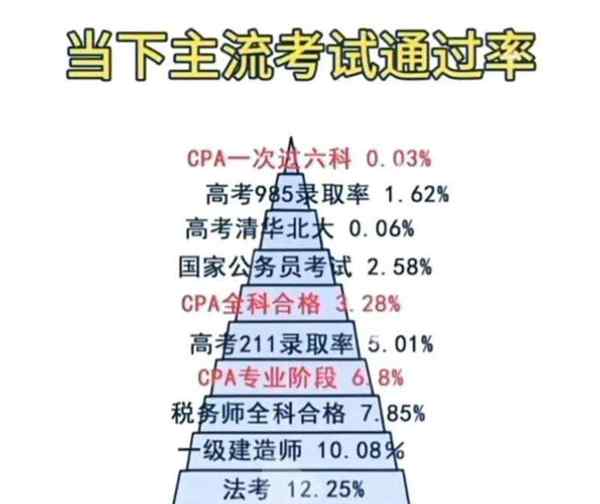 cpa专业和综合有什么区别吗