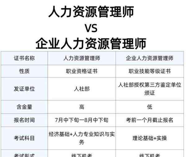 2021年人力资源管理师报名入口官网