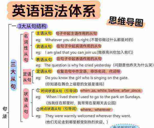 英语三大从句分别是什么