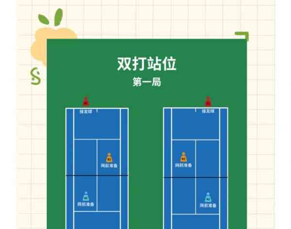 tennis 用英语怎么读