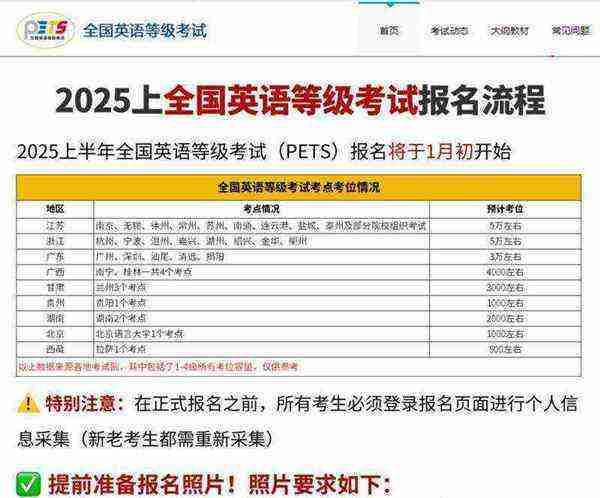 英语pets考试是什么意思的简单介绍