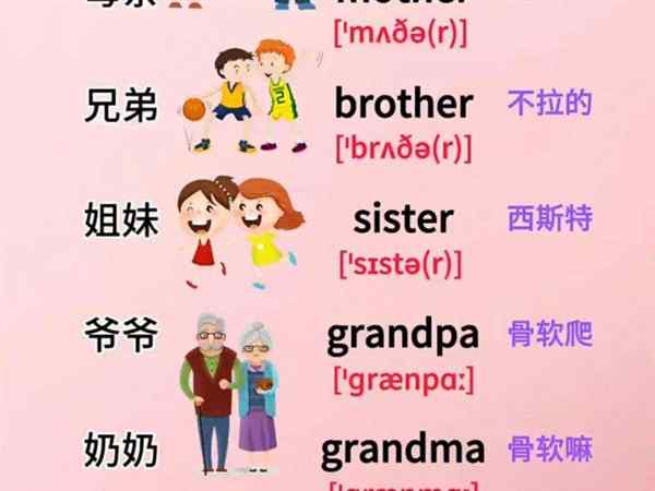 外祖父母英文单词怎么读
