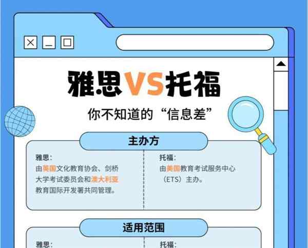 雅思 托福 哪个好考