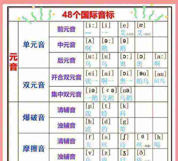 英语音标发音部位示意图