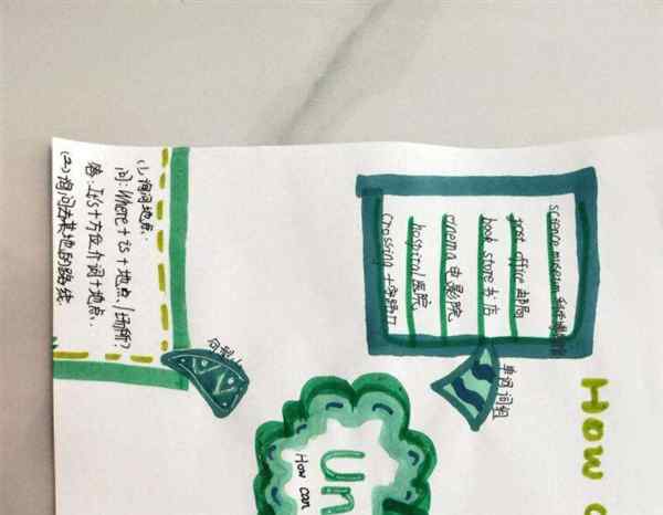 英语手抄报六年级上册第一单元重点单词