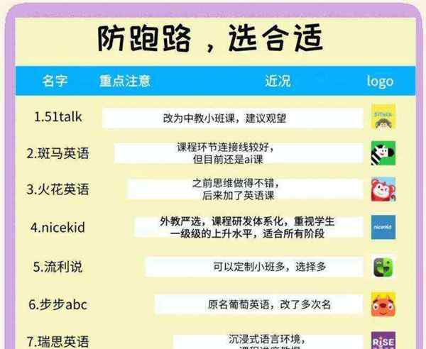 线上 英语课程平台哪个好