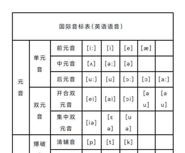 英语音标发音48个正确发音教学视频