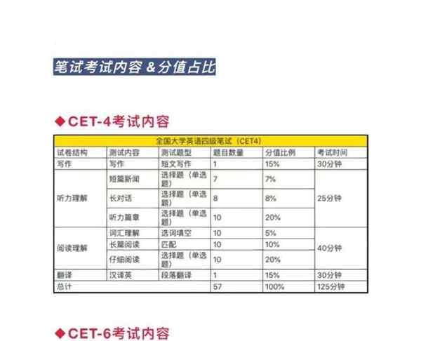 英语四六级考试一年几次啥时间