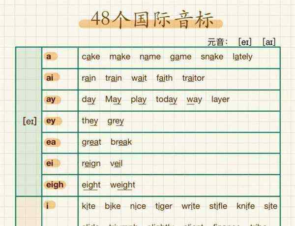 schedule读音和音标不一样