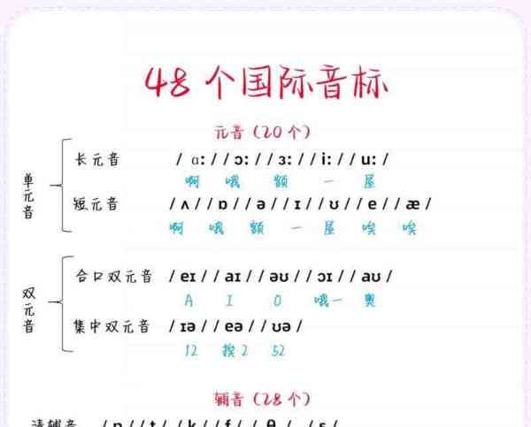 flock怎么读音发音