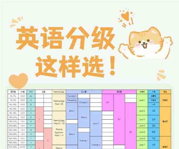 英语水平等级一般怎么填