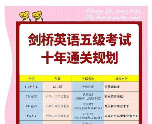 剑桥少儿英语可以重复考试吗知乎