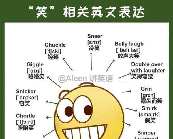 嘴的英文怎么说怎么写单词