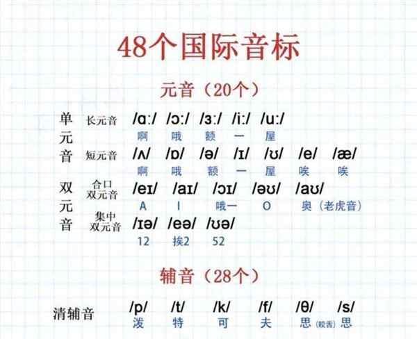 nice的音标是什么意思