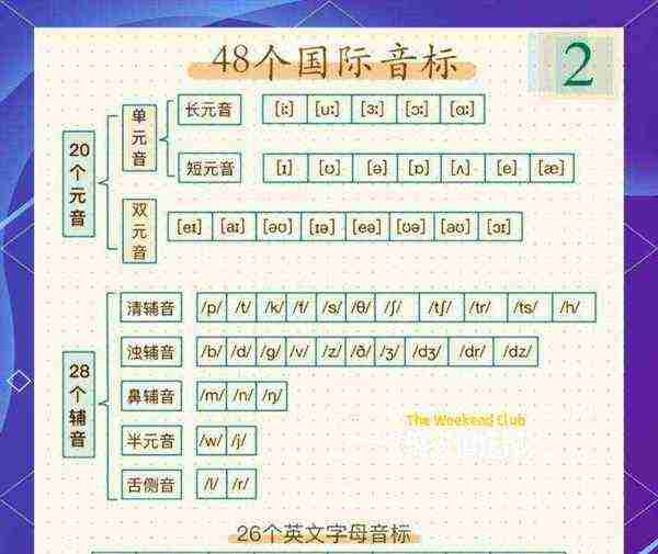学好音标对学英语有什么帮助