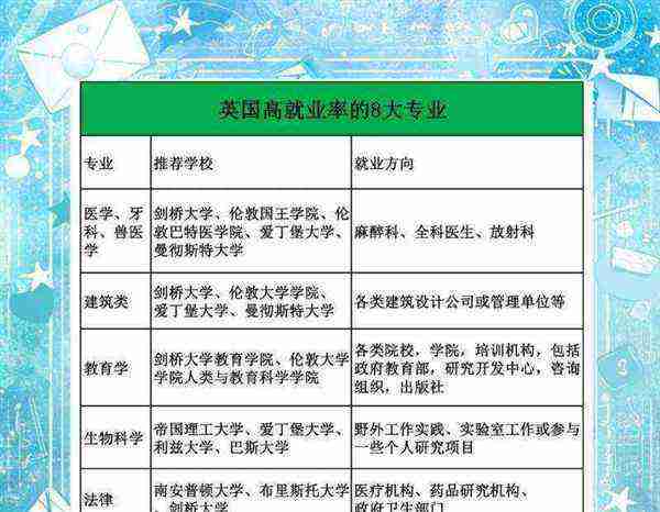 商务英语专业怎么样?