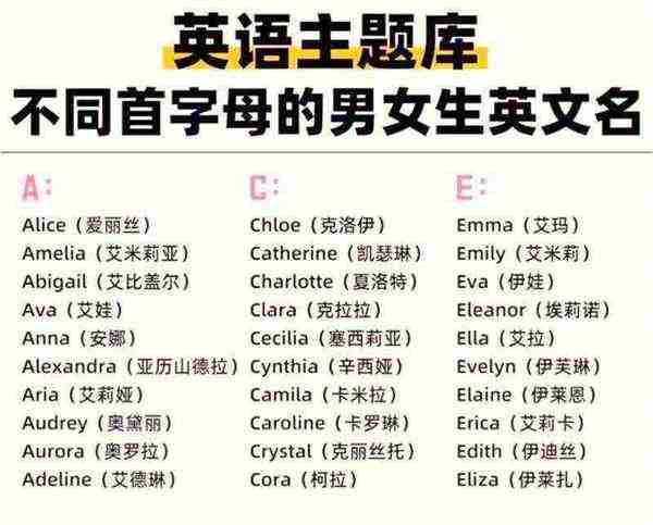 中文名叫珊珊的英文名字
