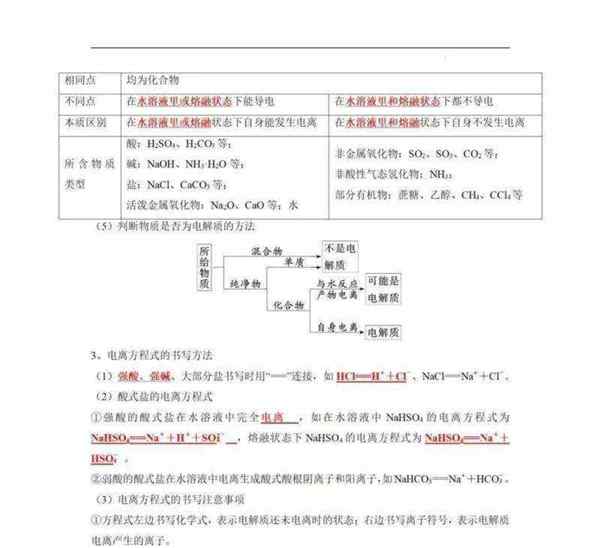2020高中化学必修一知识点归纳总结
