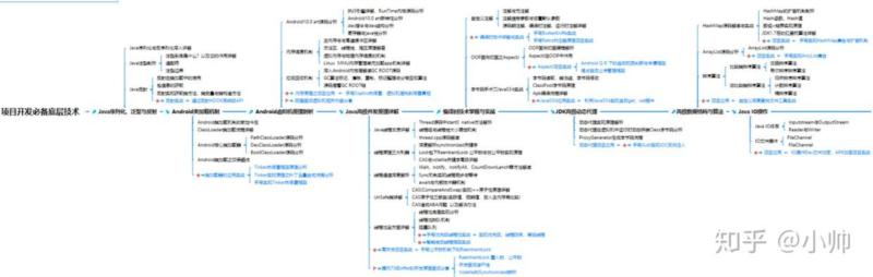 学android开发的前途和就业前景如何