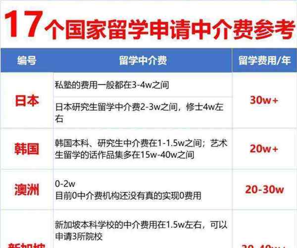 博士申请中介哪个比较好
