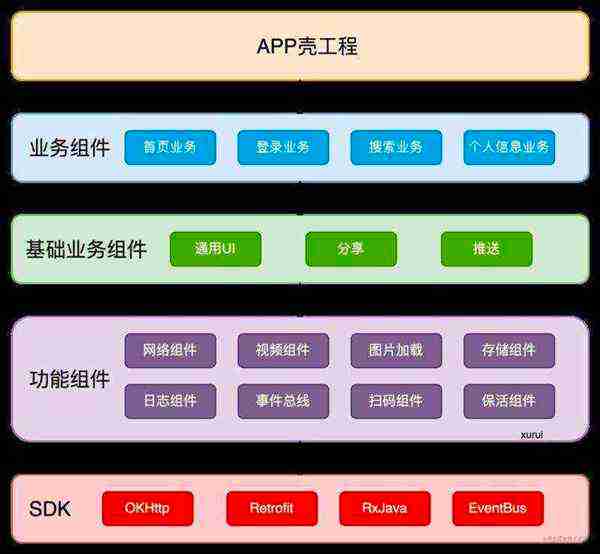 android开发技术的基本概念