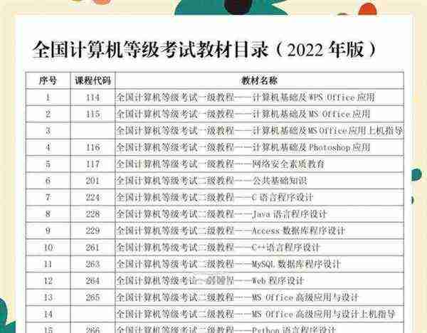 2021全国计算机等级考试报名时间