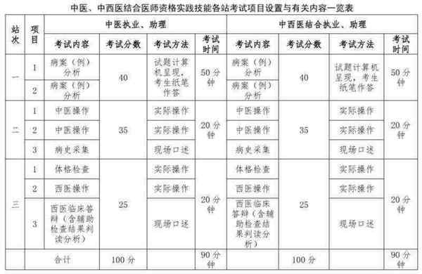 医师资格证考试时间几点到几点
