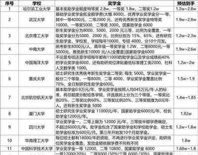 工学硕士包括专硕吗