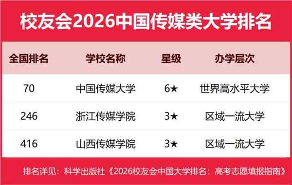 传媒类的大学有哪些