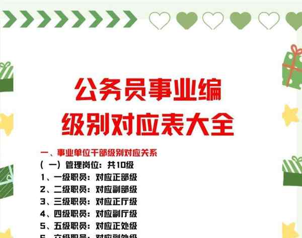 公务员考试考试级别是什么意思啊