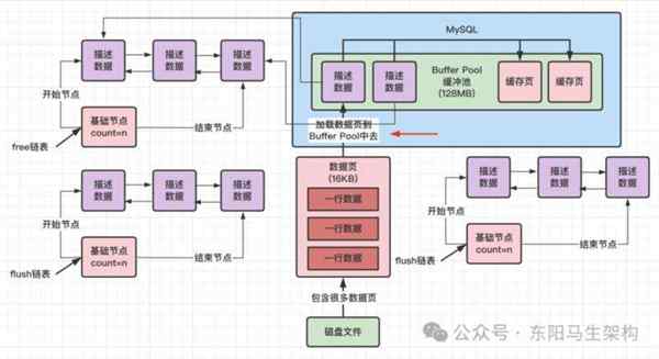 mysql连接数据库的基本步骤是什么的简单介绍