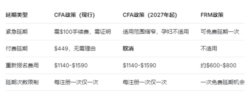frm报名条件和费用一样吗