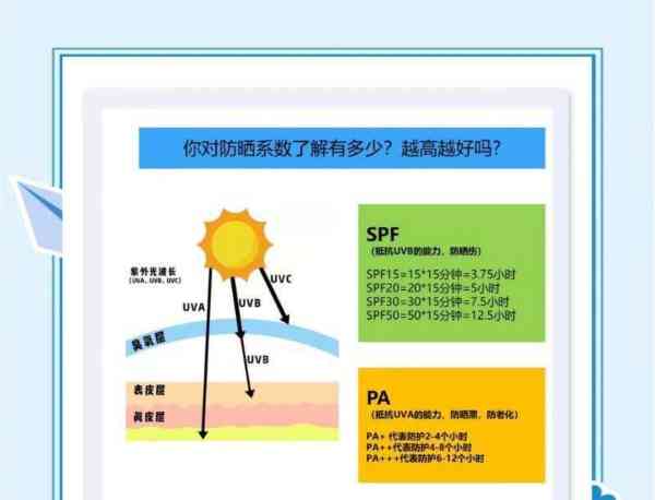如何判断防晒是物理防晒还是化学防晒