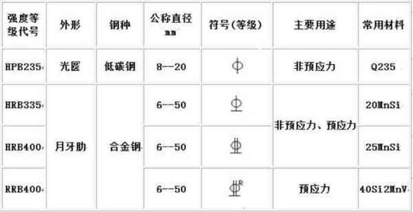 autocad字母代号