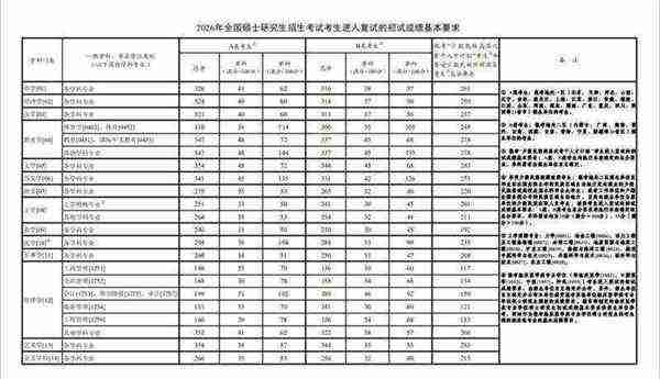 全国研究生招生信息网研招网官网