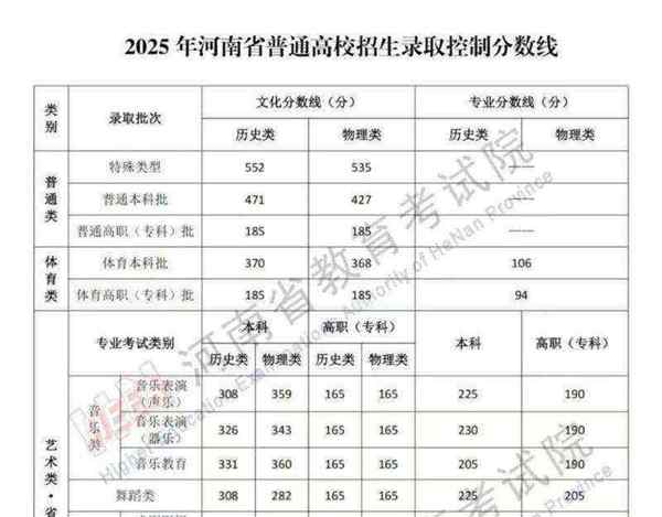 高考美术专业分满分是多少分