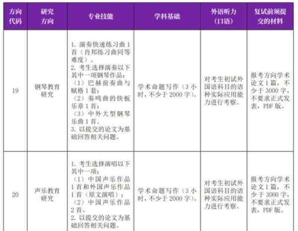 表演专业考研考什么