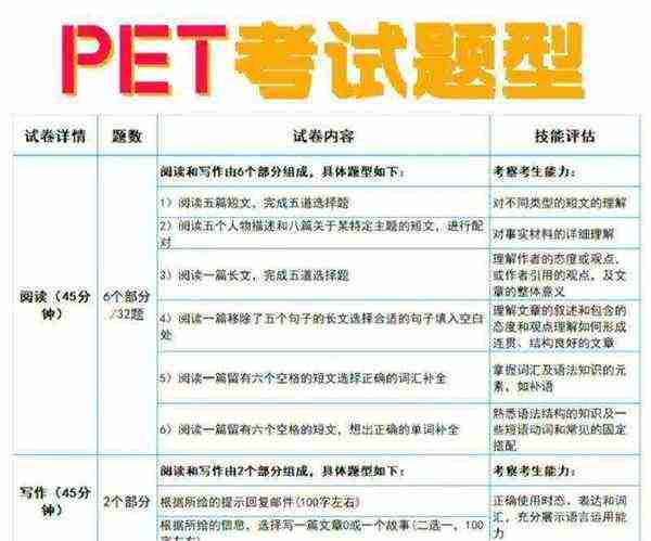 pets2级多少分算过了