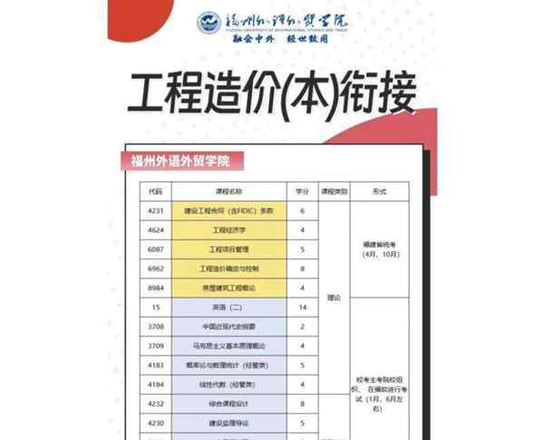工程造价的工作主要包含哪两个内容
