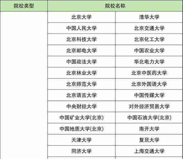 2020年高校专项计划的学校有哪些
