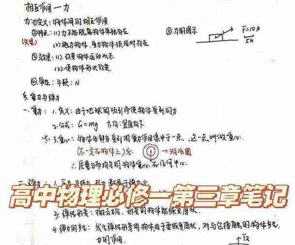 高一物理必修一思维导图整理归纳一本书