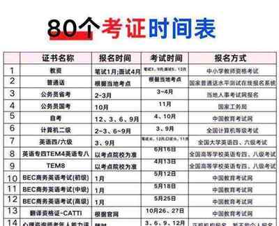 2021年下半年基金从业资格证报名时间