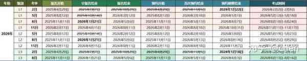 cfa报考条件和费用与考试时间不符