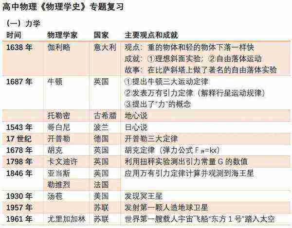 物理学史论文选题方向