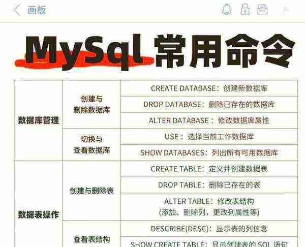 mysql是什么意思中文翻译