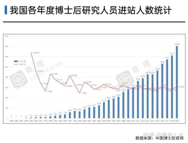  博士后年薪一般多少万元