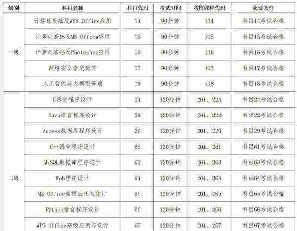 ncre全国计算机报名时间