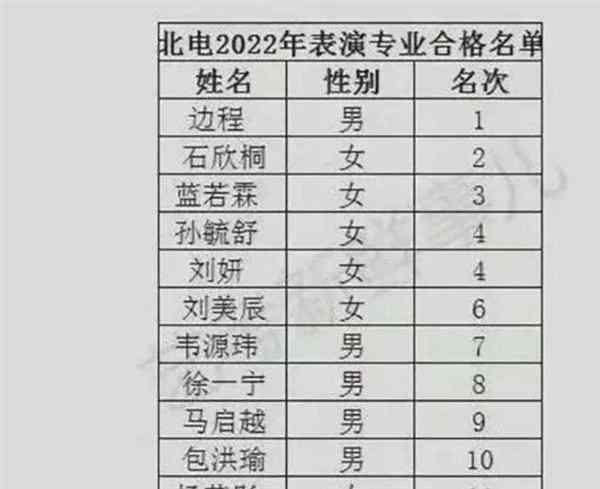 北京电影学院专业排名表
