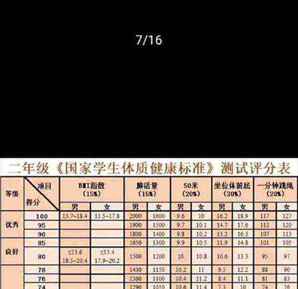 高中体质健康测试标准表